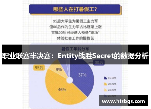 职业联赛半决赛：Entity战胜Secret的数据分析
